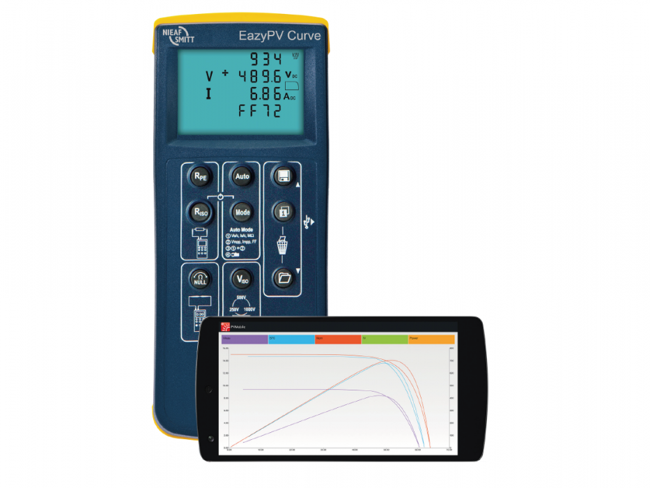 Test & Measurement