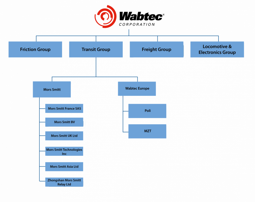 wabtec-transit-organigram-sep-2013.png